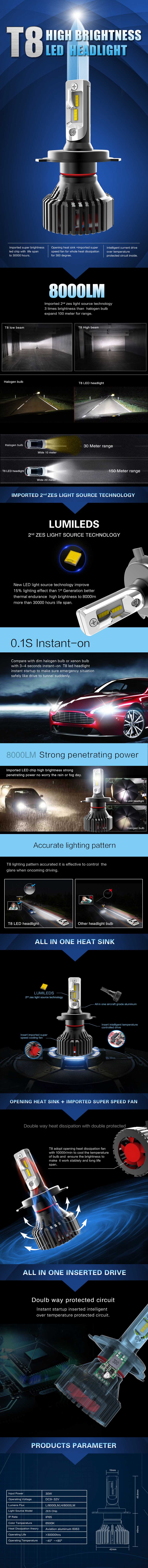 Supory Co. T8 LED headlight detail information 2017.jpg